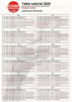 Tablas salariales 2025_1