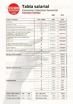 Tablas salariales 2025_2