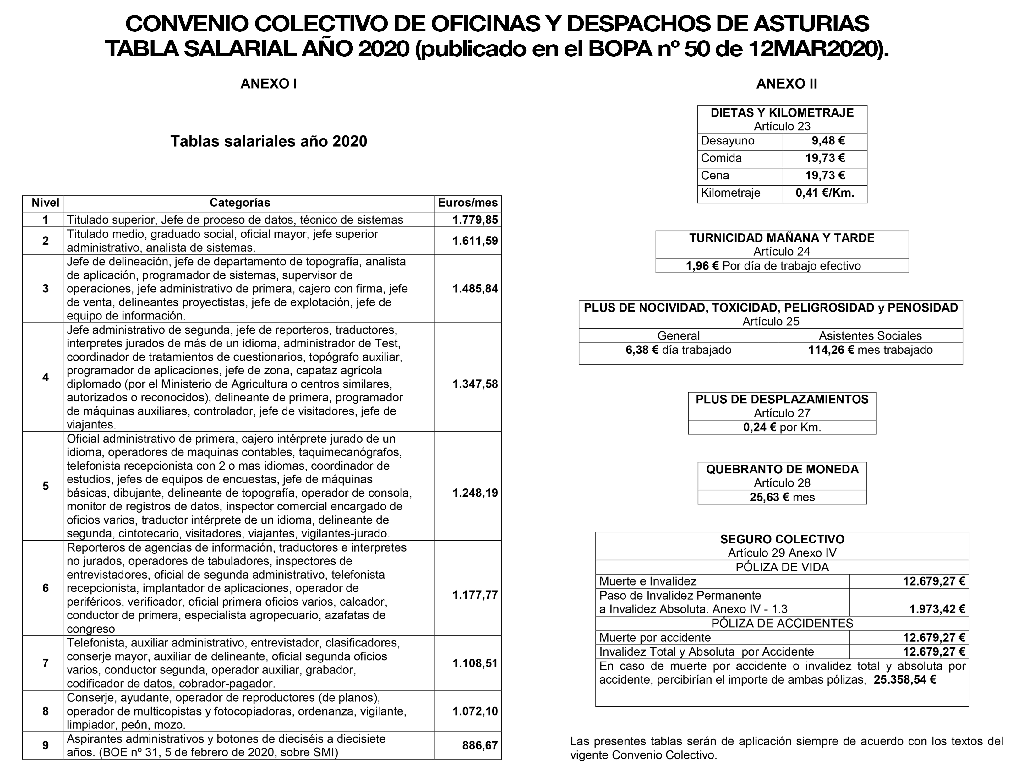tabla salarial oficinas y despachos de asturias año 2020