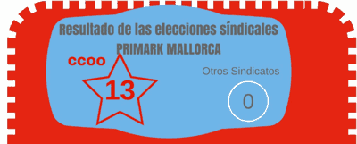 Elecciones sindicales en Primark