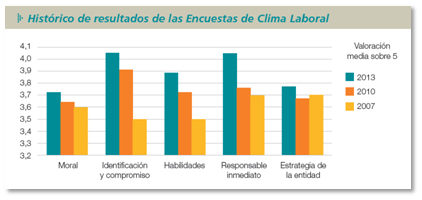 Cajamar plantea un ERE y una encuesta de clima laboral