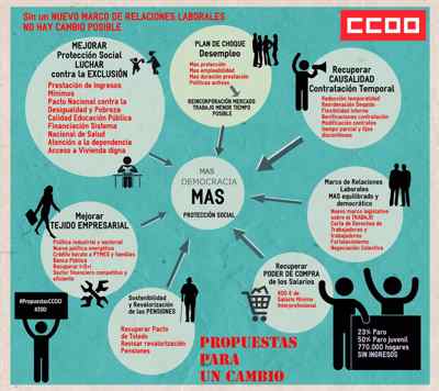 Propuestas CCOO elecciones sindicales
