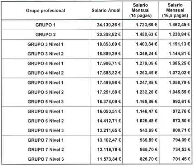 Taules Salarials 2014