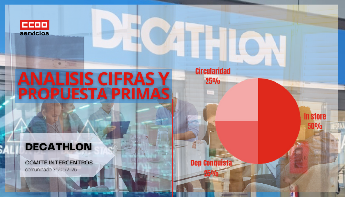 Infografía sobre la segunda reunión del Comité Intercentros de Decathlon este año