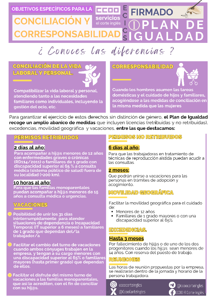 CCOO ECICS CADENA DE SUMINISTRO COMISIONES OBRERAS I PLAN DE IGUALDAD DE ECICS NUEVOS DERECHOS GARANTÍAS PERMISOS RETRIBUIDOS PERMISOS NO RETRIBUIDOS CONCILIACIÓN Y CORRESPONSABILIDAD