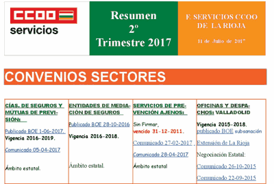 Resumen 2 Trimestre 2017 CCOO Servicios La Rioja