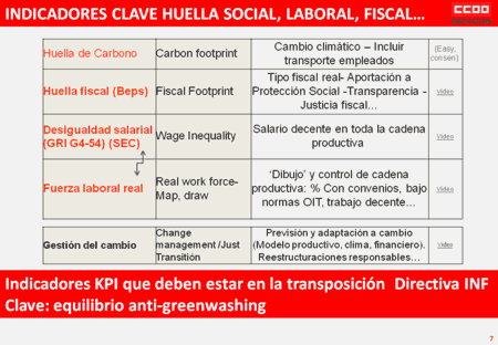 Huella social, laboral, fiscal. RSE