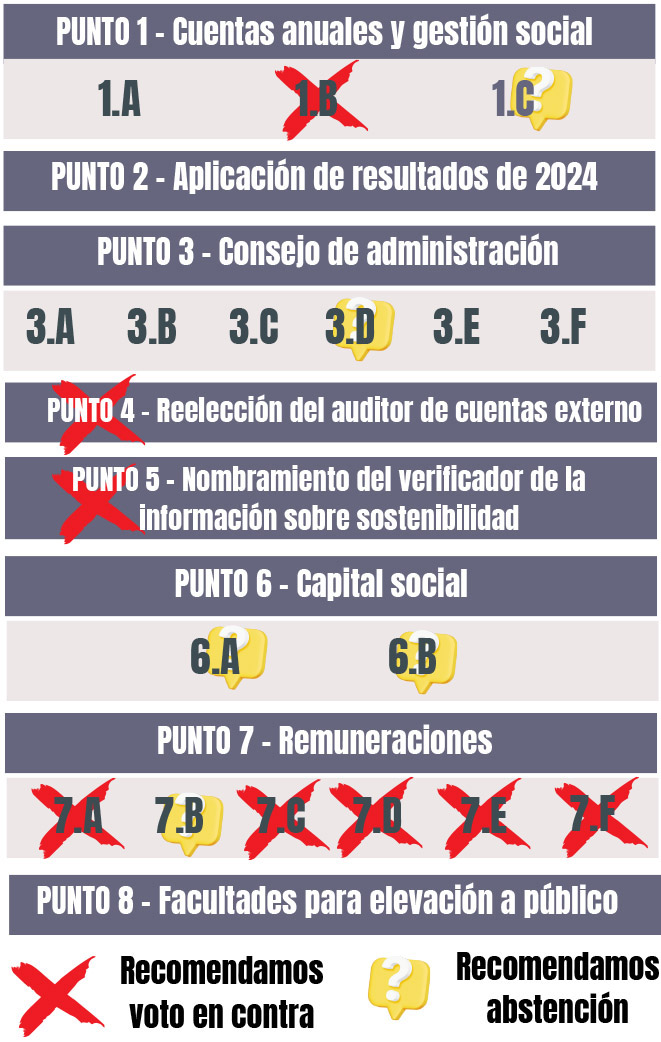 Instrucciones voto orden del día JGA Banco Santander 2025