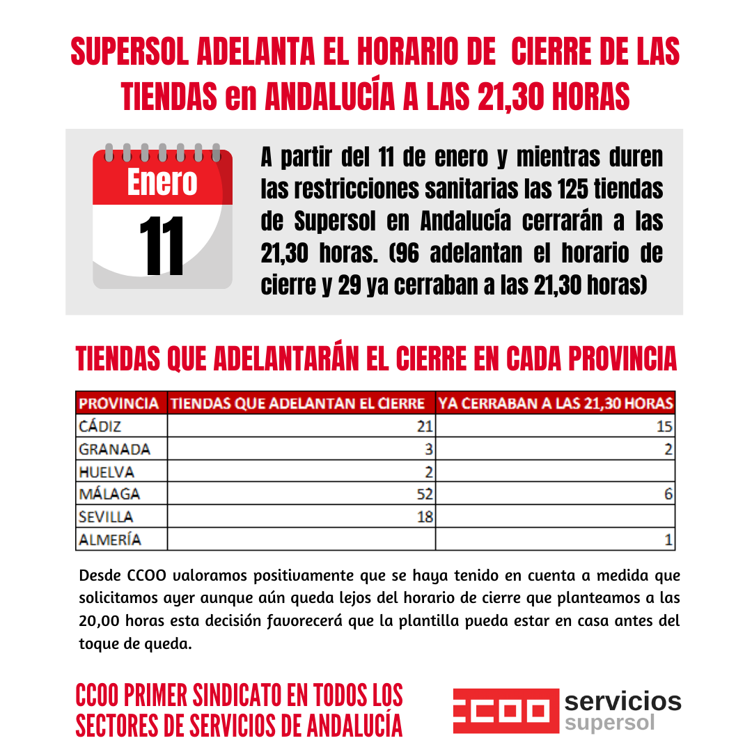 ccoo solicita que se adelante el horario de cierre por la restricción de las medidas sanitarias en Andalucía