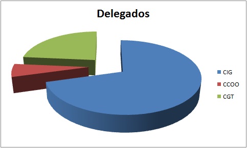 Comunidades Autónomas