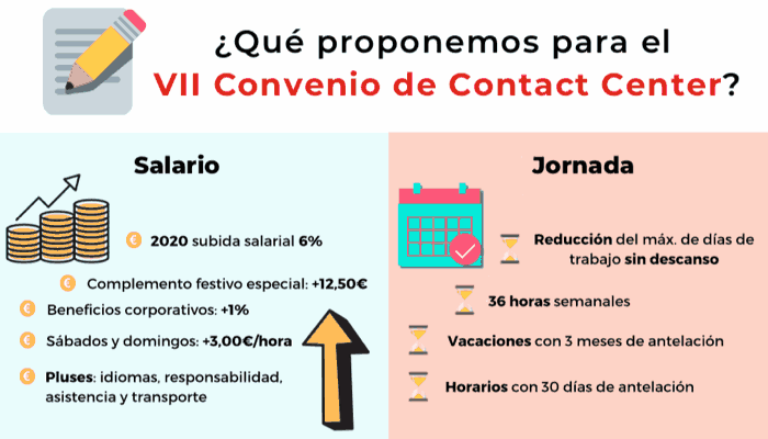 Plataforma Convenio Contact Center