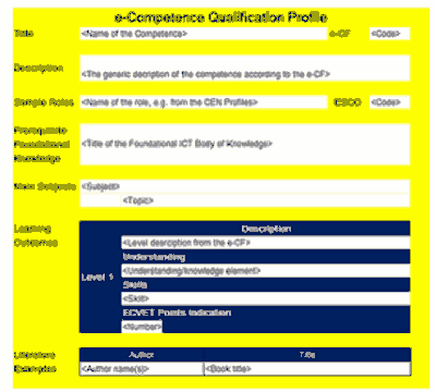 perfil cualificación competencias